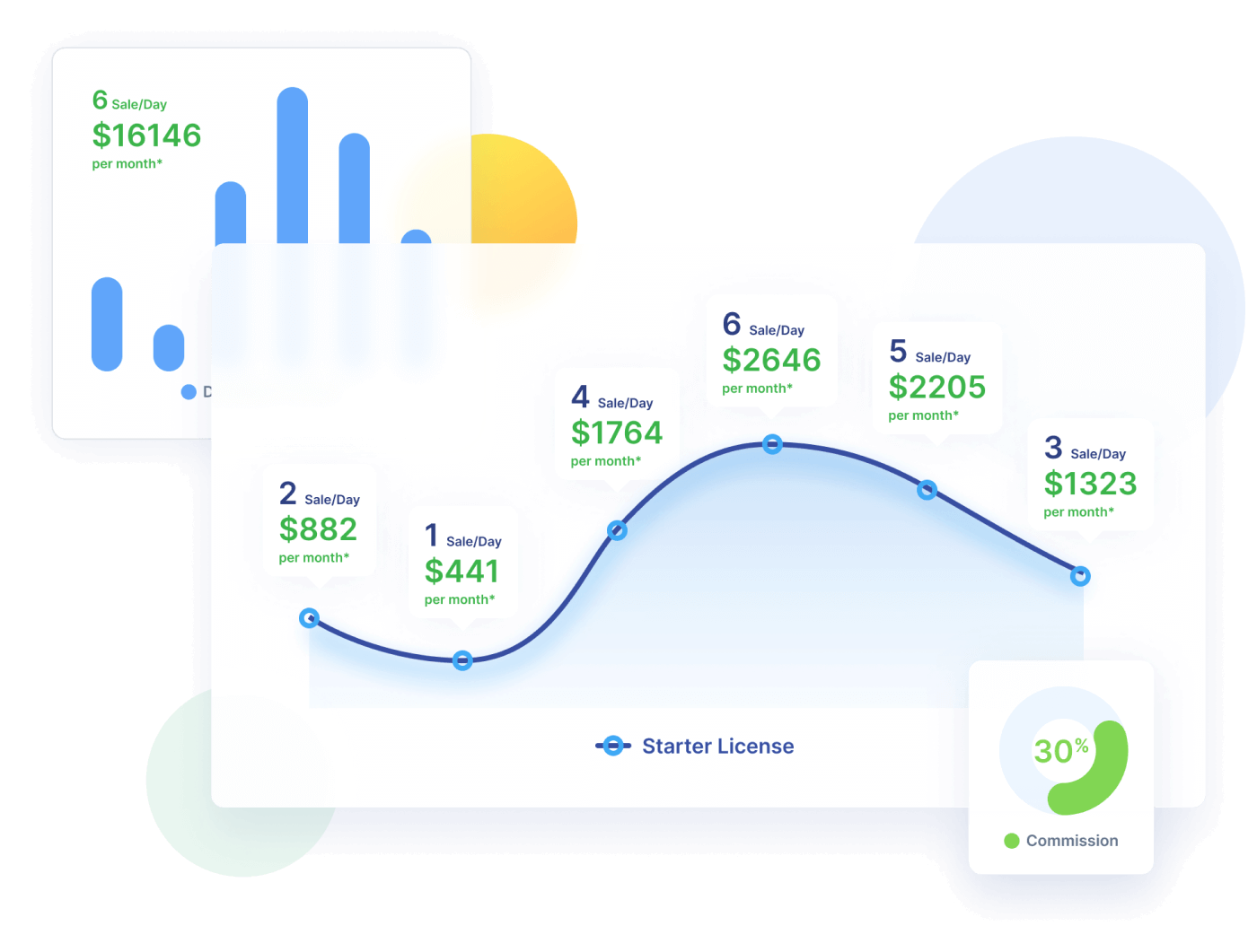 Affiliate Feature