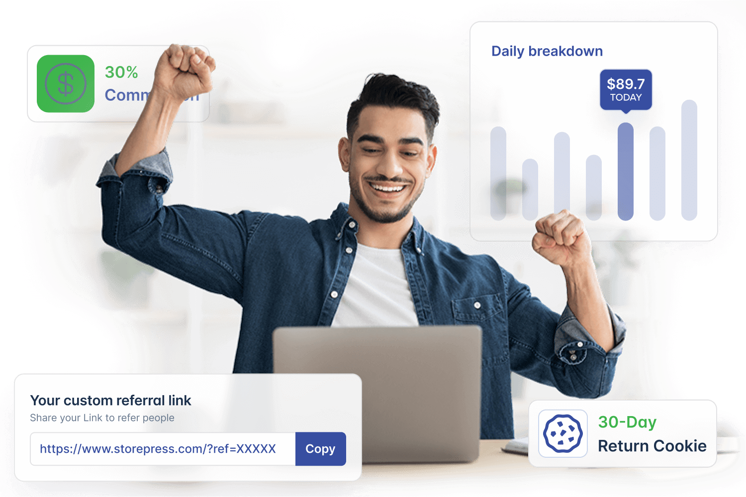 Affiliate Feature